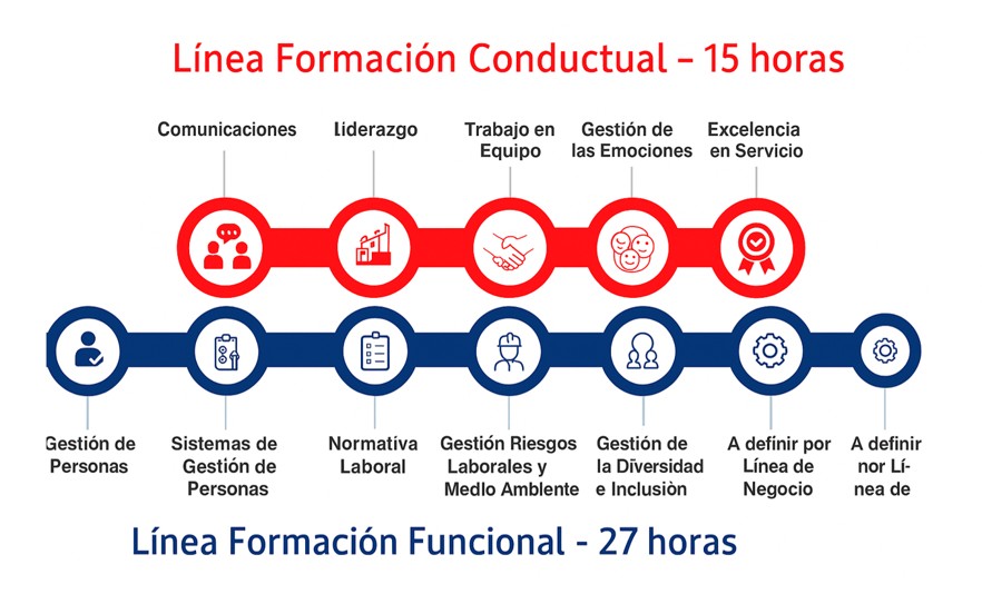Lineas de conocimiento
